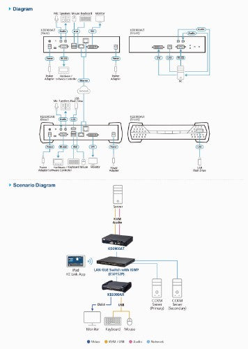 ATEN KE6900AT KVM extender Transmitter