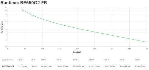 APC BE650G2-FR uninterruptible power supply (UPS) Standby (Offline) 0.65 kVA 400 W