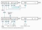 ATEN CE820R KVM extender Receiver