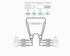 ATEN CS64U KVM switch Black