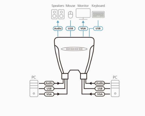 ATEN CS64U KVM switch Black