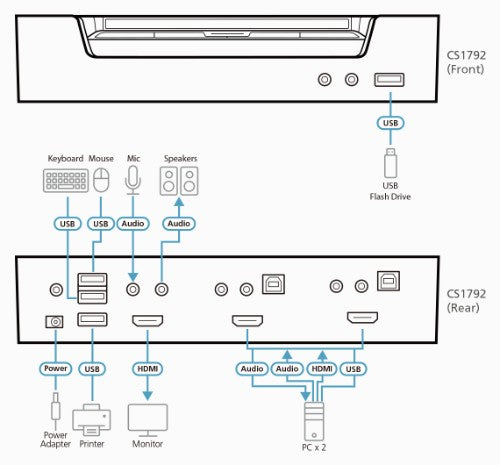 ATEN CS1792 KVM switch Rack mounting Black, Silver