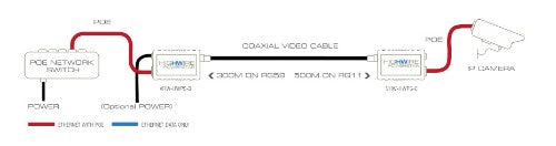 Veracity VHW-HWPS-B network media converter Internal 100 Mbit/s Blue