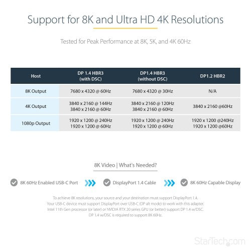 StarTech.com USB C to DisplayPort Adapter - 8K/4K 60Hz USB-C to DisplayPort 1.4 Adapter Dongle - USB Type-C to DP Monitor Video Converter - Works w/Thunderbolt 3 - w/12" Long Attached Cable