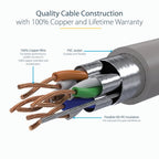 StarTech.com 5m CAT6a Ethernet Cable - 10 Gigabit Shielded Snagless RJ45 100W PoE Patch Cord - 10GbE STP Network Cable w/Strain Relief - Grey Individually Tested/Wiring is UL Certified/TIA
