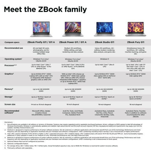 HP ZBook Firefly G11 Intel Core Ultra 7 155H Mobile workstation 40.6 cm (16") WUXGA 32 GB DDR5-SDRAM 1 TB SSD NVIDIA RTX A500 Wi-Fi 6E (802.11ax) Windows 11 Pro AI Workstation, AI PC Silver