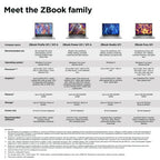 HP ZBook Firefly G11 Intel Core Ultra 7 155H Mobile workstation 40.6 cm (16") WUXGA 16 GB DDR5-SDRAM 512 GB SSD NVIDIA RTX A500 Wi-Fi 6E (802.11ax) Windows 11 Pro AI Workstation, AI PC Silver