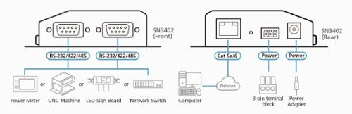 ATEN SN3402 serial server RS-232/422/485