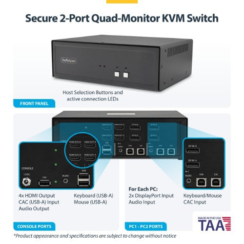StarTech.com Secure 2-Port Quad-Monitor KVM Switch, 2x DisplayPort In to 4x HDMI Out, 4K 30Hz, NIAP 4.0 Desktop KVM, CAC, Metal Housing, Made in the USA