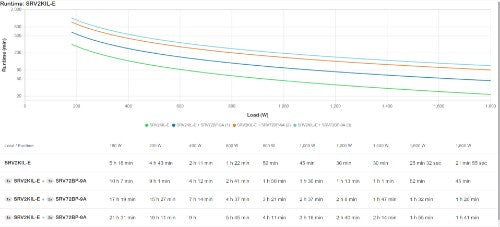 APC SRV2KIL-E uninterruptible power supply (UPS) 2 kVA 1800 W