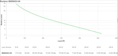 APC Back-UPS BE850G2-UK - 8x BS 1363 outlets, 850VA, 2 USB chargers, 1 USB data port