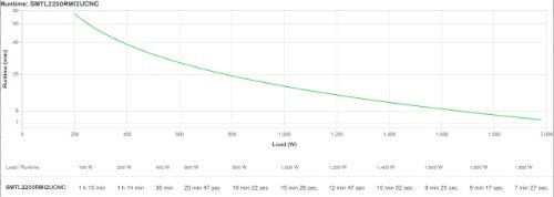 APC Smart-UPS Li-ion SMTL2200RMI2UCNC - 8xC13 & 1xC19, Rackmount 2U, SmartConnect, NMC, 2200VA