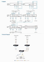 ATEN KE6920ATC KVM extender Transmitter & receiver