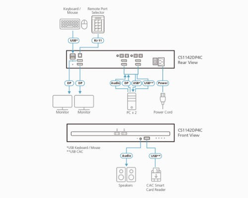 ATEN CS1142DP4C KVM switch Black