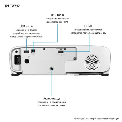 Epson Home Cinema EH-TW740