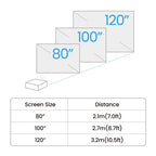 BenQ GV50 Standard throw projector 500 ANSI lumens DLP 1080p (1920x1080) White