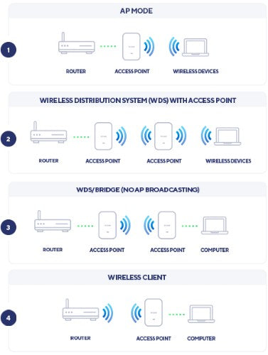 D-Link DAP-X2850 AX3600 Wi-Fi 6 Dual-Band PoE Access Point