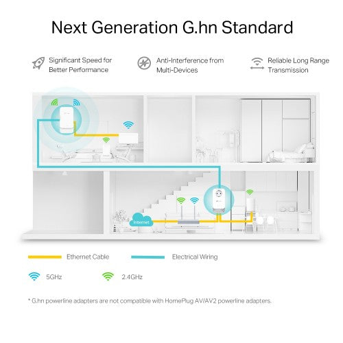 TP-Link G.hn2400 Powerline AX1800 Wi-Fi 6 Kit