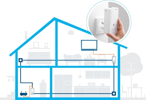 Devolo Magic 2 LAN 2400 Mbit/s Ethernet LAN White 1 pc(s)