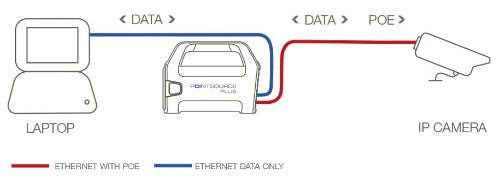 Veracity POINTSOURCE Plus Fast Ethernet 48 V