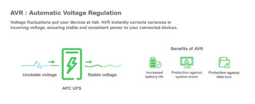 APC Back-UPS Pro uninterruptible power supply (UPS) Line-Interactive 1.2 kVA 720 W