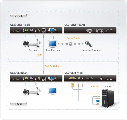 ATEN CE370 console extender