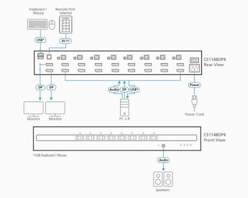 ATEN CS1148DP4 KVM switch Rack mounting Black