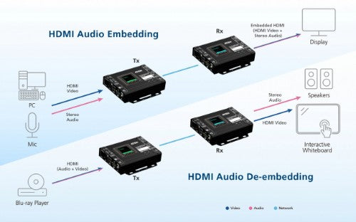 ATEN True 4K HDMI H.265 IP Transceiver