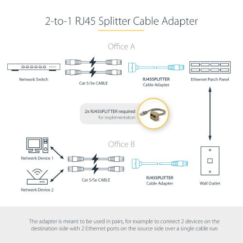 StarTech.com 2-to-1 RJ45 Splitter Cable Adapter - F/M