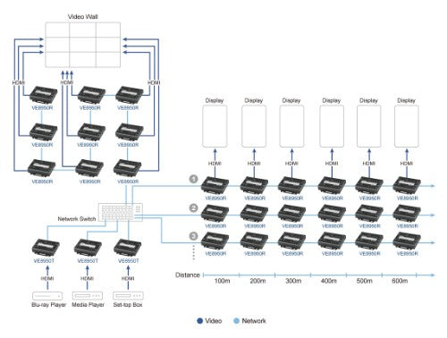 ATEN VE8950T AV extender AV transmitter Black