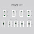 j5create JUP4370 70W GaN USB-C® 4-Port Charger