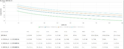 APC SRV1KIL-E uninterruptible power supply (UPS) 1 kVA 900 W
