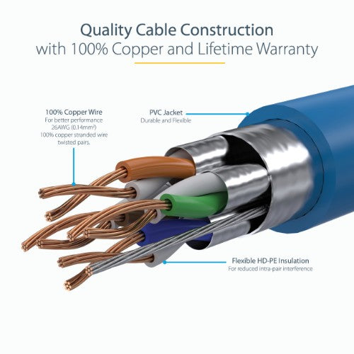 StarTech.com 0.50m CAT6a Ethernet Cable - 10 Gigabit Shielded Snagless RJ45 100W PoE Patch Cord - 10GbE STP Network Cable w/Strain Relief - Blue Fluke Tested/Wiring is UL Certified/TIA