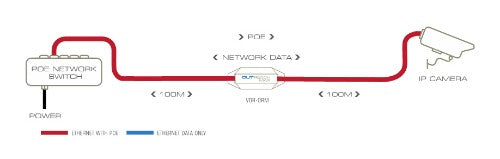 Veracity OUTREACH Max Network transmitter Blue