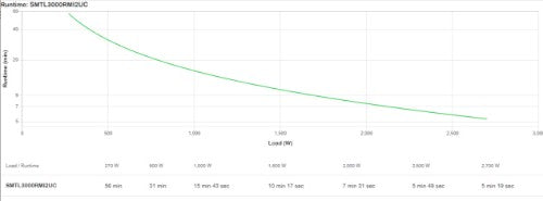 APC Smart-UPS Li-ion SMTL3000RMI2UC - 8xC13 & 1xC19, Rackmount 2U, SmartConnect, 3000VA