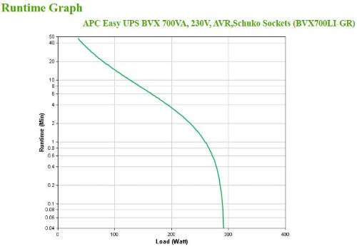 APC BVX700LI-GR uninterruptible power supply (UPS) Line-Interactive 0.7 kVA 360 W 2 AC outlet(s)