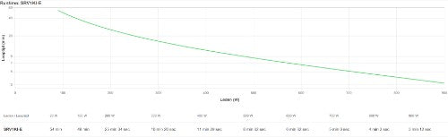 APC SRV1KI-E uninterruptible power supply (UPS) Double-conversion (Online) 1 kVA 900 W 3 AC outlet(s)