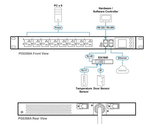 ATEN 32A 8-Outlet 1U Metered PDU + Free Eco PDU Manager Software