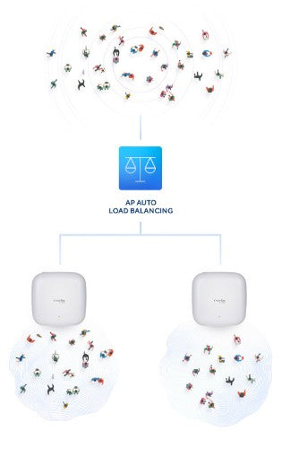D-Link DAP-X2850 AX3600 Wi-Fi 6 Dual-Band PoE Access Point