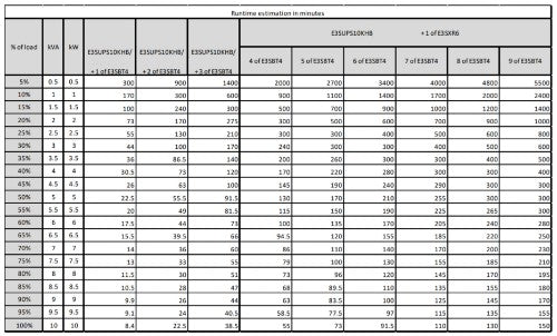 APC E3SUPS10KHB uninterruptible power supply (UPS) Double-conversion (Online) 10 kVA 10000 W
