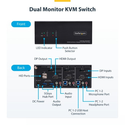StarTech.com 2-Port Dual-Monitor DisplayPort and HDMI KVM Switch, 4K 60Hz, 1x HDMI & 1x DP Monitor, 2-Port USB 5Gbps Hub, 2x USB HID Ports, TAA Compliant