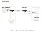 ATEN True 4K DP/HDMI Optical KVM 300m