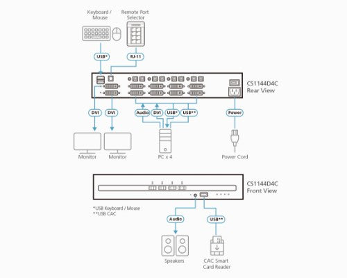 ATEN CS1144D4C KVM switch Black