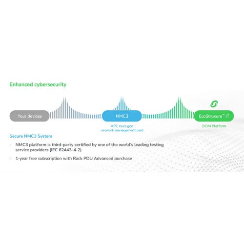 APC NetShelter Rack PDU Advanced Gen 2, Switched, 11.5kW, 3Phase, 11kW 400V 16A or 11.5kW 415V 20A, 520P6, 42 Outlet