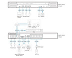 ATEN 16 Port KVM over IP switch, 2 IP users 1 Local User