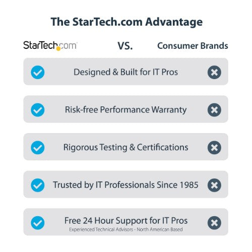 StarTech.com 2-Port 2.5Gbps NBASE-T PCIe Network Card, Intel I225-V, Dual-Port Computer Network Card, Multi-Gigabit NIC, PCI Express Server LAN Card, Desktop Ethernet Interface