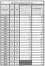APC Easy 3S uninterruptible power supply (UPS) Double-conversion (Online) 30 kVA 30000 W