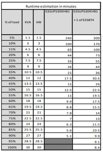 APC Easy 3S uninterruptible power supply (UPS) Double-conversion (Online) 30 kVA 30000 W