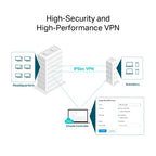 TP-Link Omada VPN Router with 10G Ports