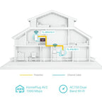 TP-Link AV1000 Gigabit Powerline ac Wi-Fi Kit